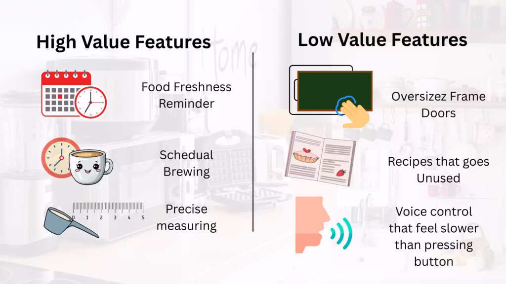 Are Smart Kitchens Gadgets Worth the Money